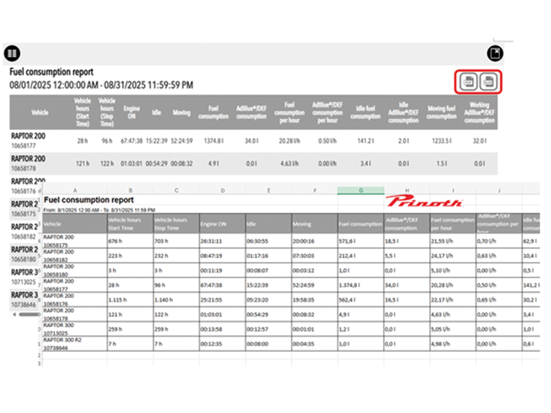 Relevant statistics & reports